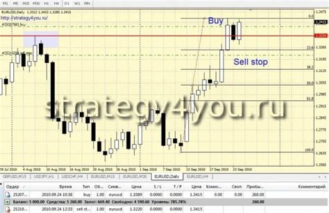 информация об ордерах форекс